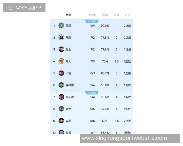 新赛季战力榜揭晓卫冕冠军稳居榜首快船火箭勇士紧随其后湖人成功跻身前十